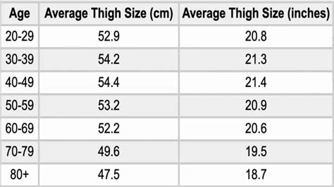 Unveiling the Average Thigh Circumference in Males 